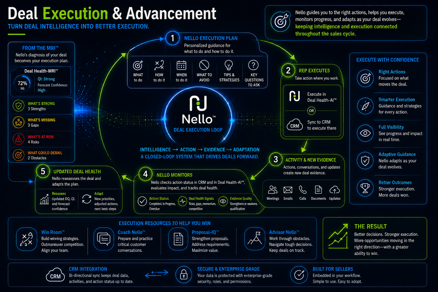 Deal Execution and Advancement_product page image