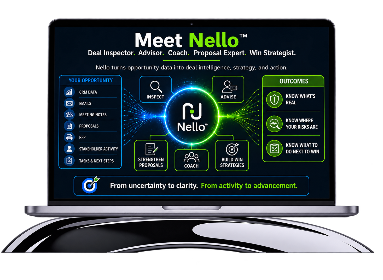 Meet Nello™, the AI-powered Deal Inspector, Advisor, Coach, Proposal Expert, and Win Strategist that turns opportunity data into deal intelligence, strategy, and action.