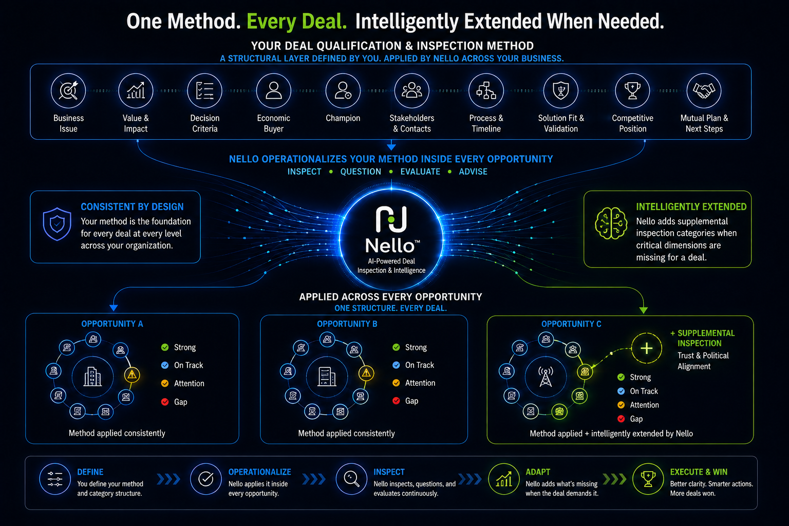 Methodology and Qualification Intelligence_Product page image