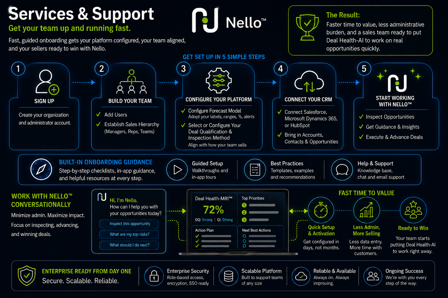 Service and Support_product page image2